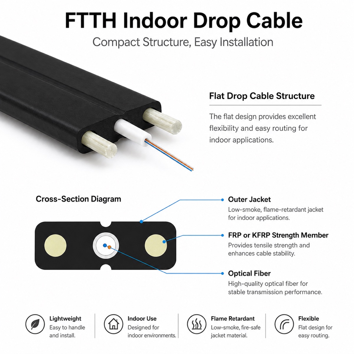 GJXFH Indoor Drop Cable produto e referência de construção 2